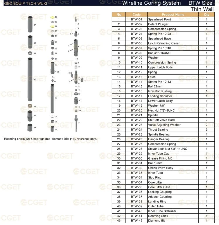 Wireline Coring System BTW Size Wireline Coring System BTW Size